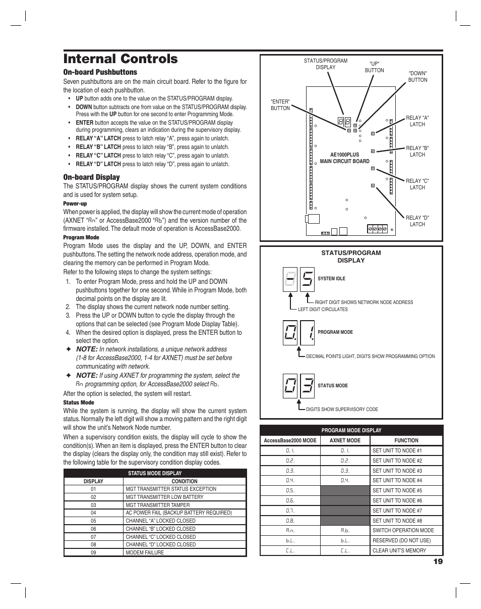 Internal controls, On-board pushbuttons, On-board display | Controlled Products Systems Group AE-1000PLUS User Manual | Page 19 / 24