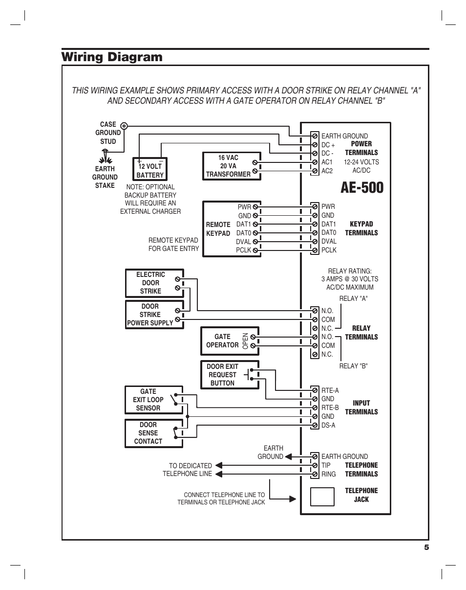 Ae-500, Wiring diagram | Controlled Products Systems Group AE-500 User Manual | Page 5 / 28