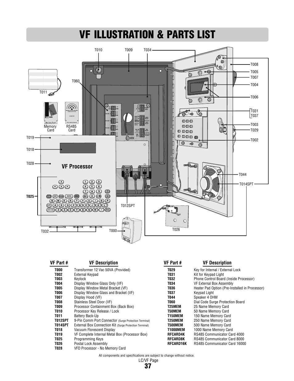 Vf illustration & parts list, Vf processor, Vf part # vf description vf part # vf description | Lc/vf page | Controlled Products Systems Group DIALCODE User Manual | Page 38 / 40