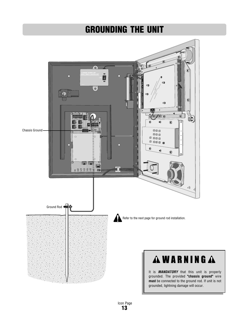 Grounding the unit, Icon page | Controlled Products Systems Group ICON26 User Manual | Page 14 / 44