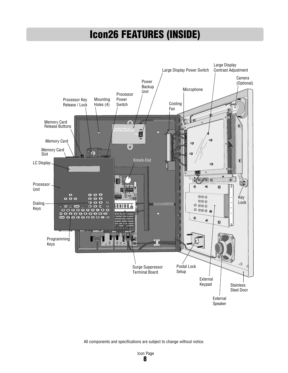Icon26 features (inside), Icon page | Controlled Products Systems Group ICON26 User Manual | Page 9 / 44
