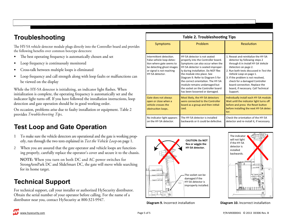 Troubleshooting, Test loop and gate operation technical support | Controlled Products Systems Group MX000041 User Manual | Page 5 / 6