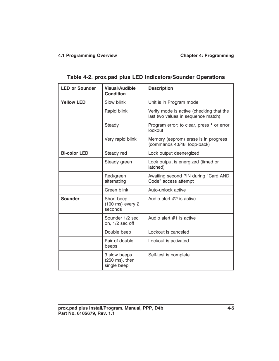 Controlled Products Systems Group 0-205679 User Manual | Page 57 / 112