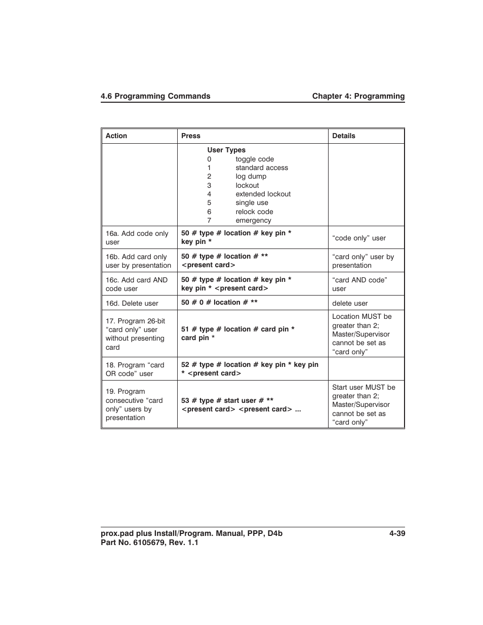 Controlled Products Systems Group 0-205679 User Manual | Page 91 / 112