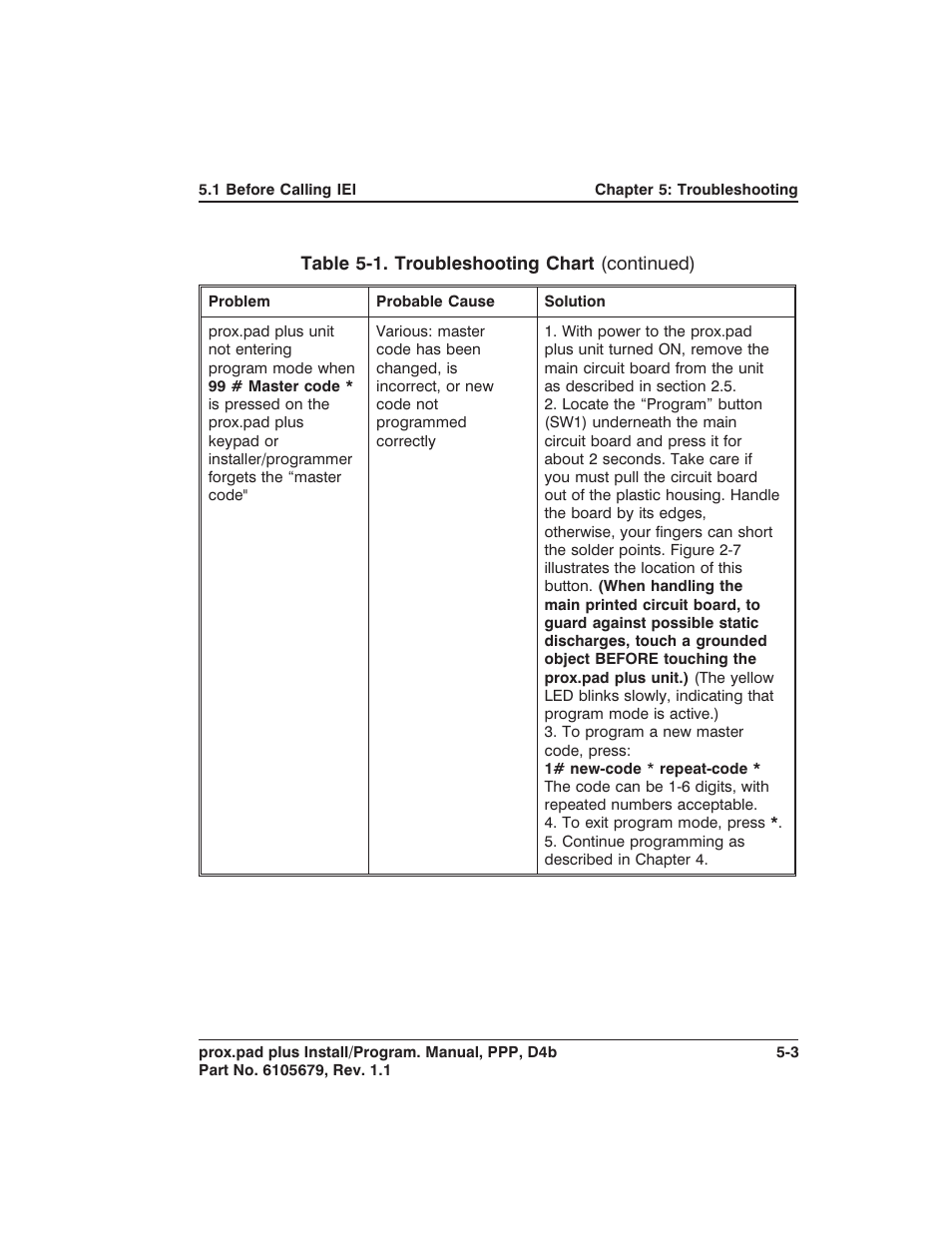 Controlled Products Systems Group 0-205679 User Manual | Page 97 / 112