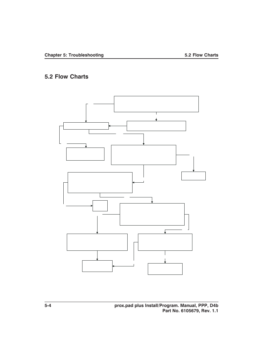 2 flow charts | Controlled Products Systems Group 0-205679 User Manual | Page 98 / 112