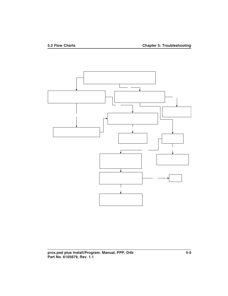 Controlled Products Systems Group 0-205679 User Manual | Page 99 / 112