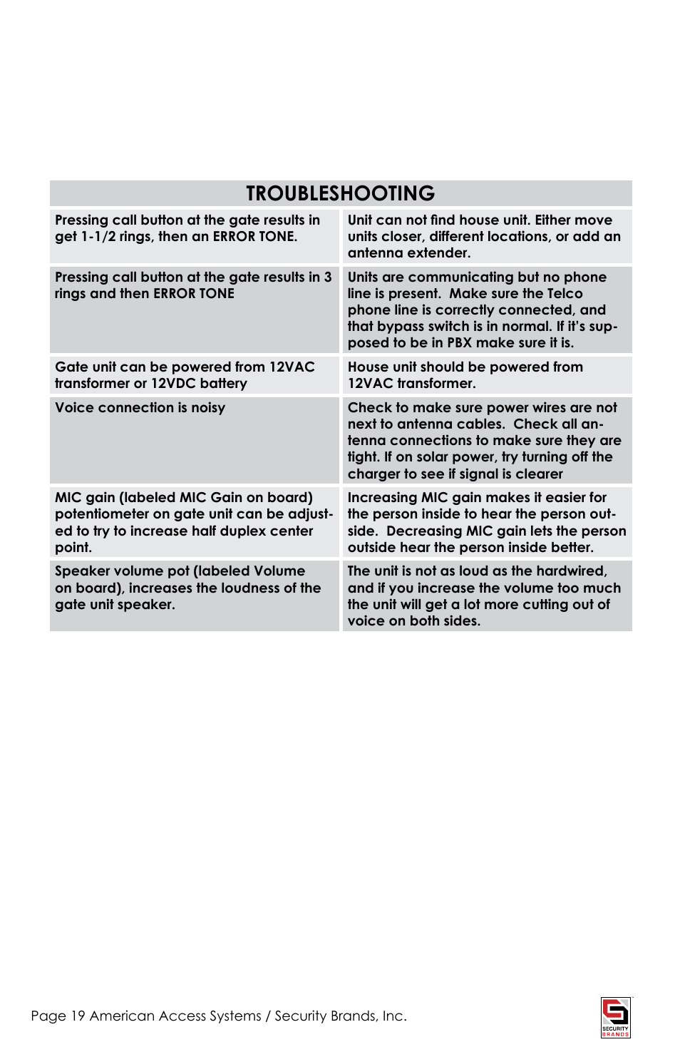 Troubleshooting | American Access Systems PhoneAire - 16-1050 User Manual | Page 19 / 24