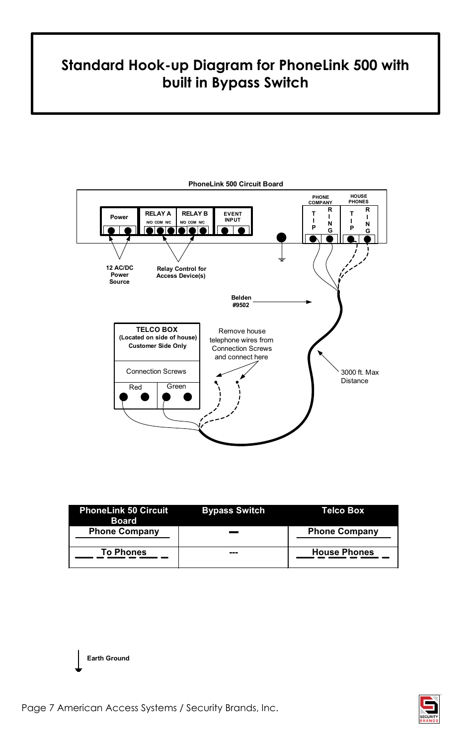 American Access Systems PhoneLink User Manual | Page 7 / 18