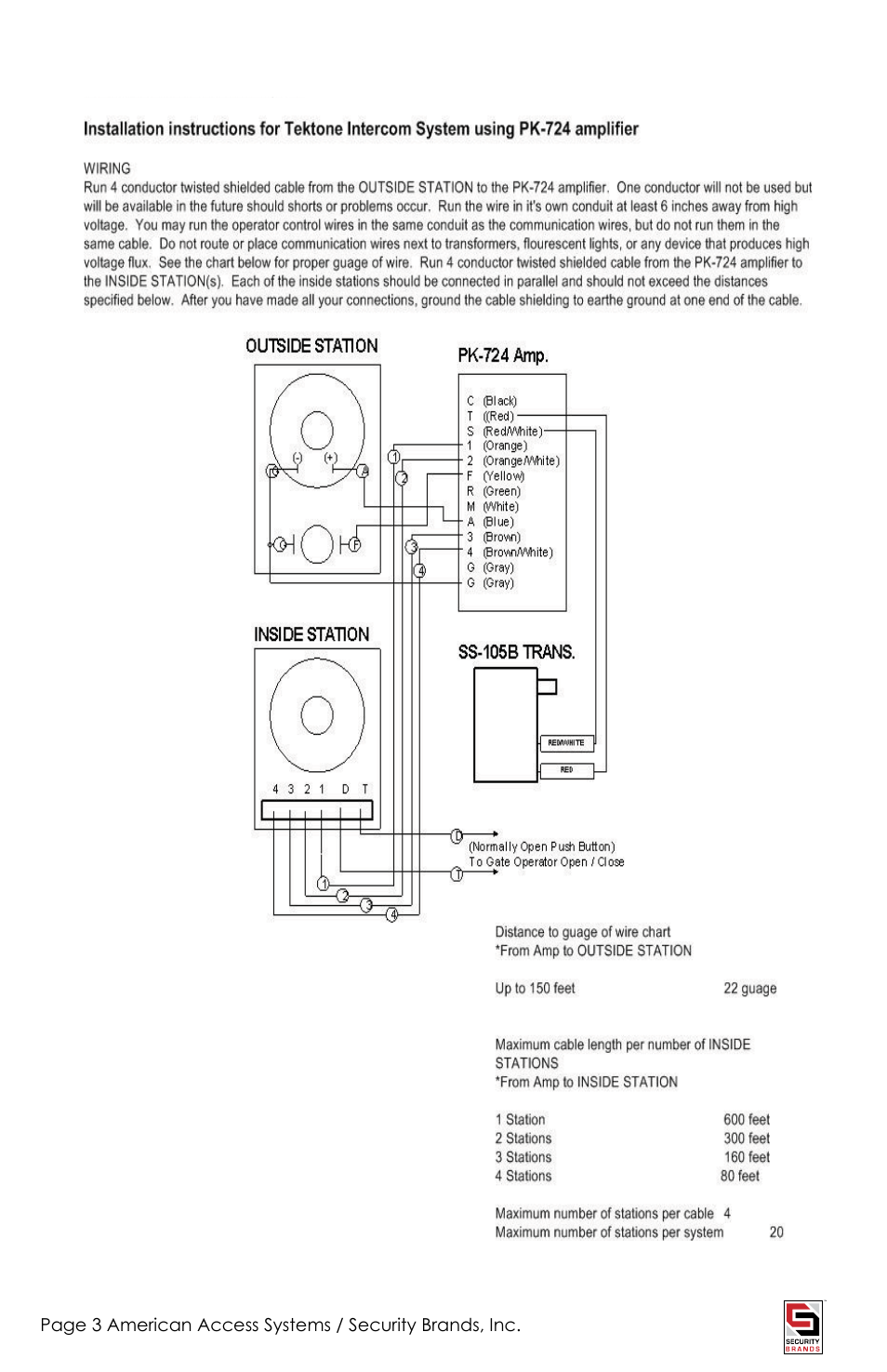 Controlled Products Systems Group 17-300 User Manual | Page 3 / 8