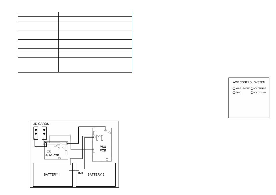 Installing, Indicators – lid facia | Custom Electronics AOV Single Zone User Manual | Page 2 / 6