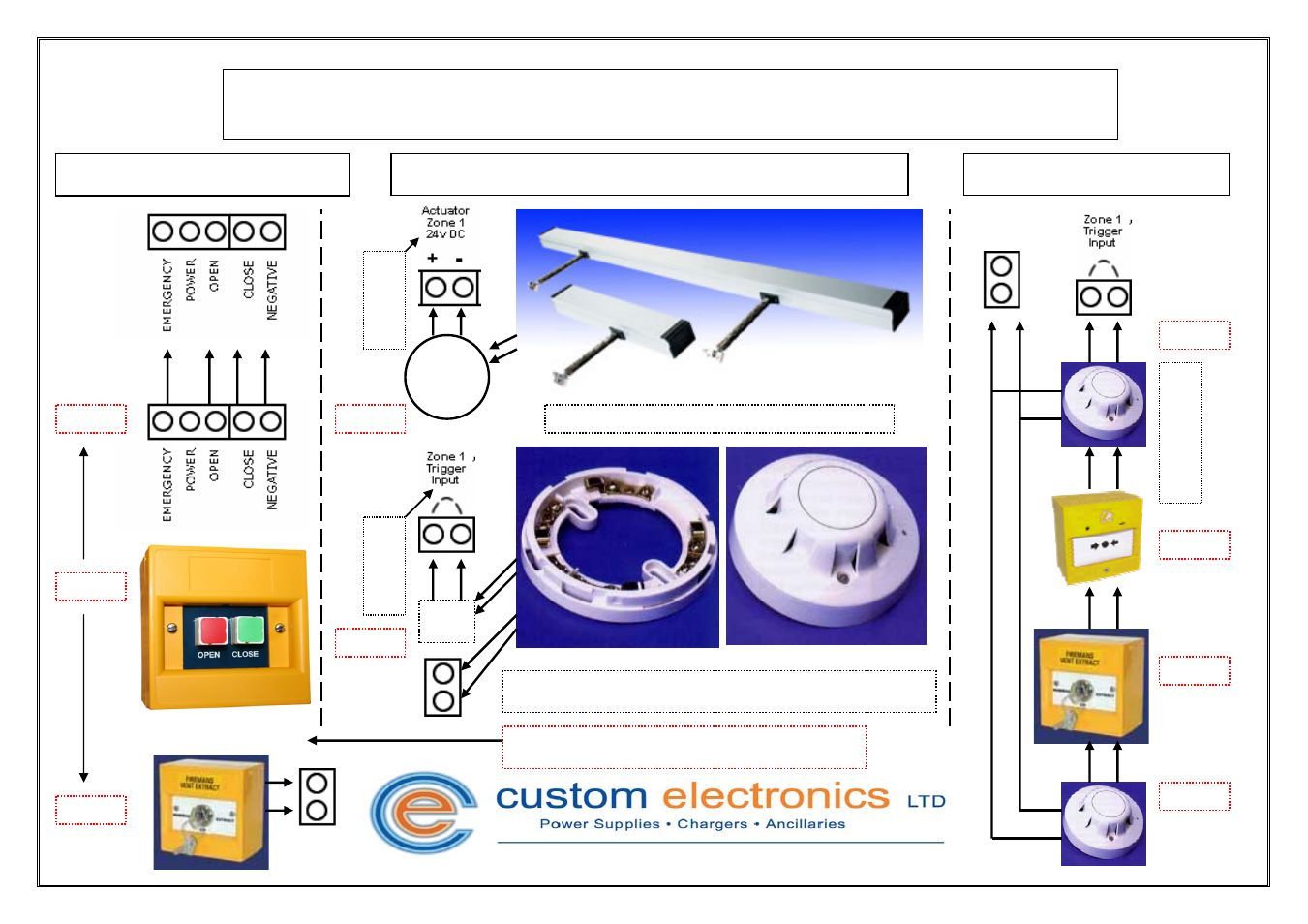 15 - quick connections, Aov multi-zone quick guide connection sheet, Aov manual control point | Multiple triggering, Actuator and triggering connections | Custom Electronics AOV Multi Zone User Manual | Page 15 / 17