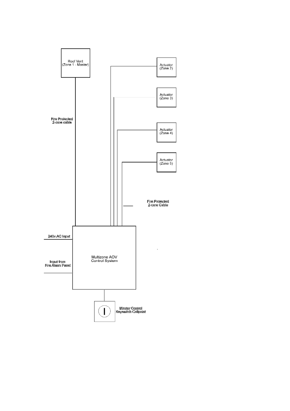 Standard auto system | Custom Electronics AOV Multi Zone User Manual | Page 4 / 17