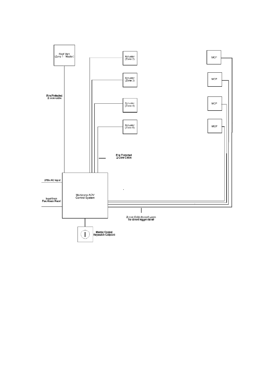 Auto system with break glass | Custom Electronics AOV Multi Zone User Manual | Page 5 / 17