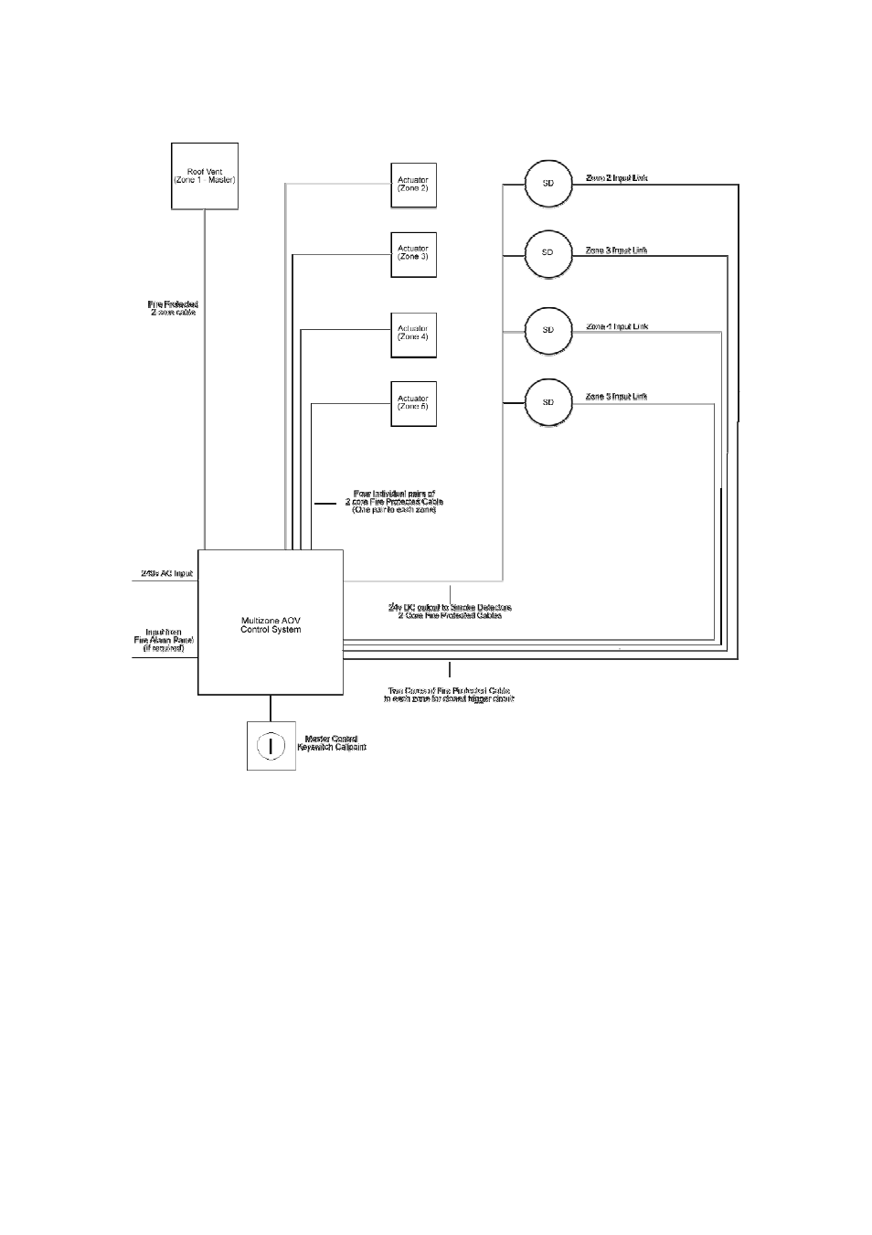 Auto system with detectors | Custom Electronics AOV Multi Zone User Manual | Page 6 / 17