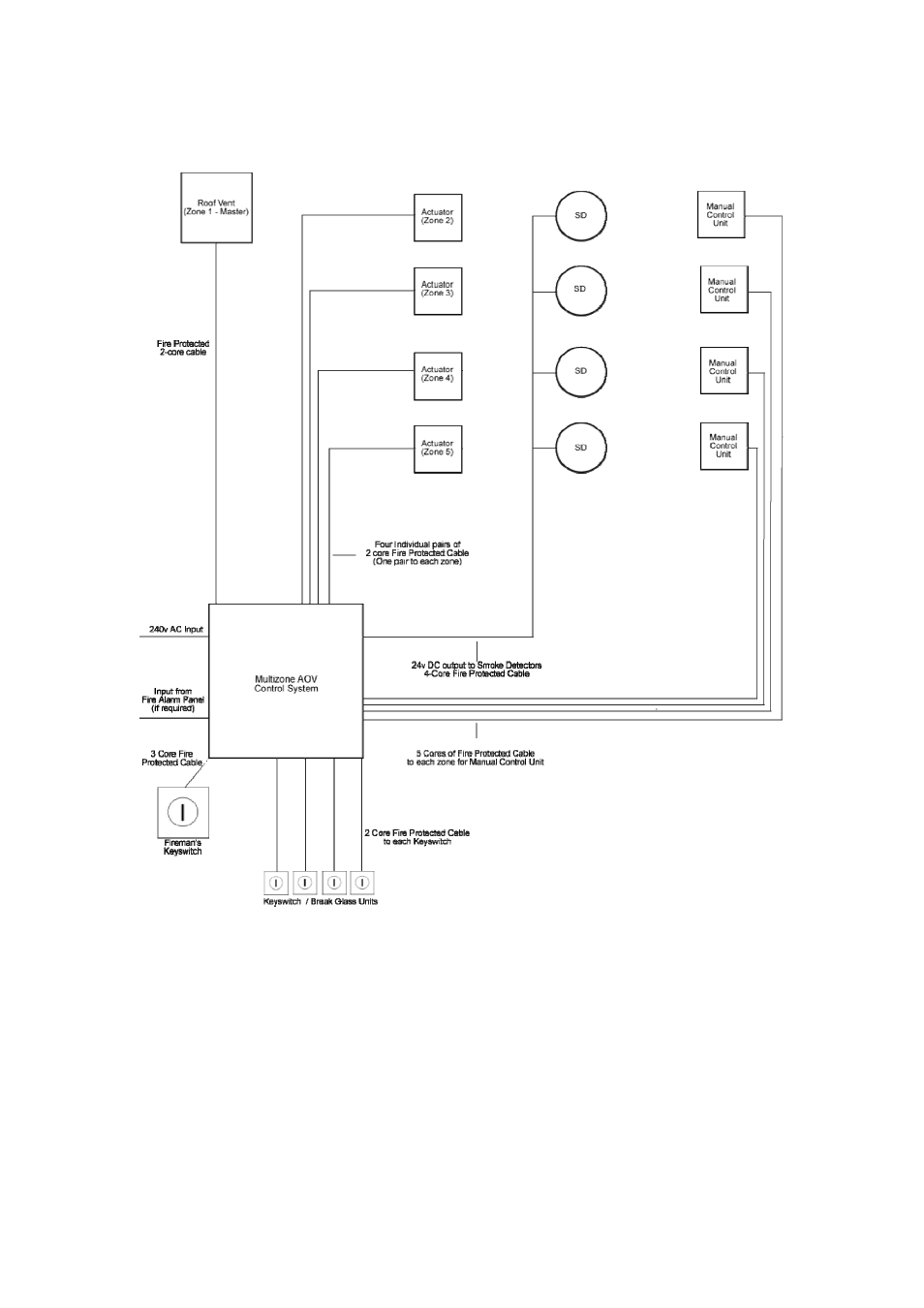 08 - auto system combination | Custom Electronics AOV Multi Zone User Manual | Page 8 / 17