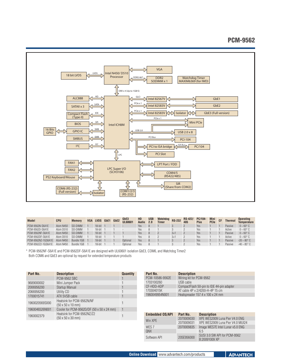 Board diagram ordering information, Pcm-9562 optional accessories, Embedded os/api | Packing list | Impulse PCM-9562 User Manual | Page 2 / 3