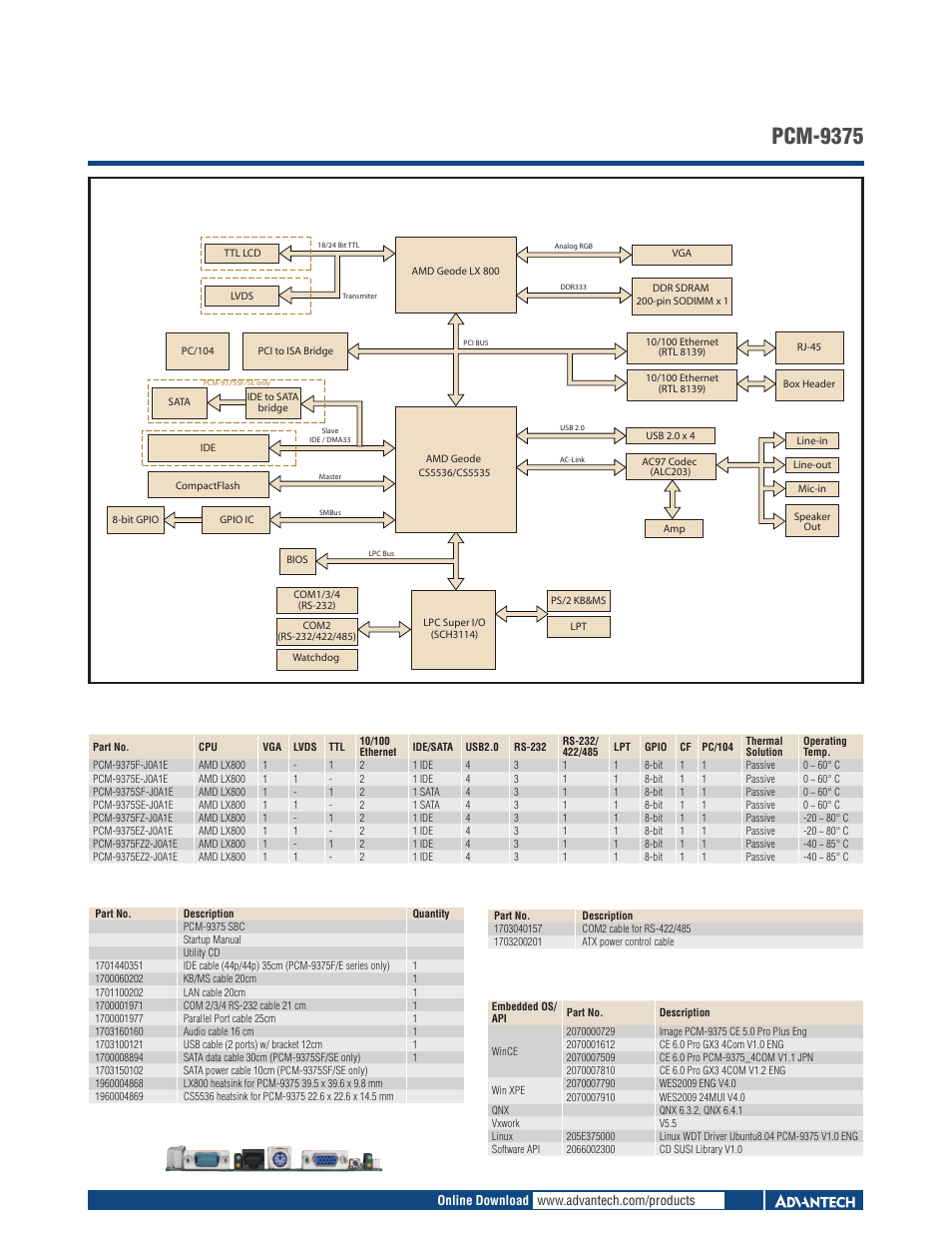 Board diagram, Board diagram pcm-9375 packing list, Optional accessories | Embedded os/api, Ordering information, Rear i/o view | Impulse PCM-9375 User Manual | Page 2 / 3