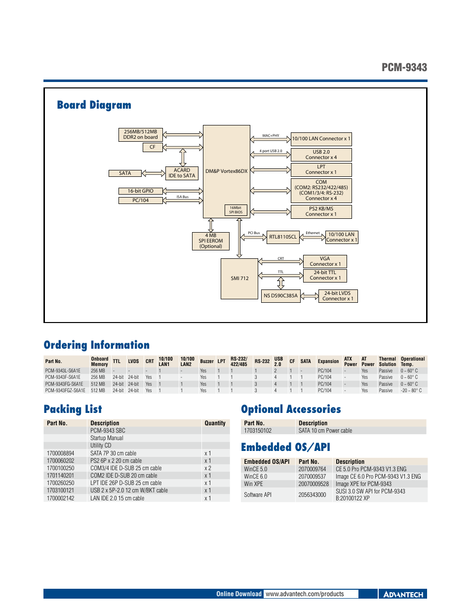 Board diagram pcm-9343 ordering information, Optional accessories, Embedded os/api | Packing list | Impulse PCM-9343 User Manual | Page 2 / 3