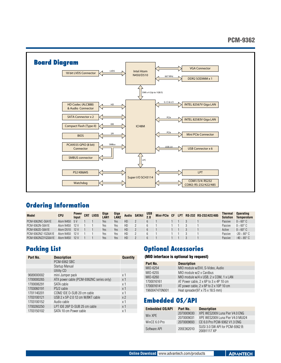 Board diagram, Board diagram ordering information, Pcm-9362 packing list | Optional accessories, Embedded os/api | Impulse PCM-9362 User Manual | Page 2 / 2