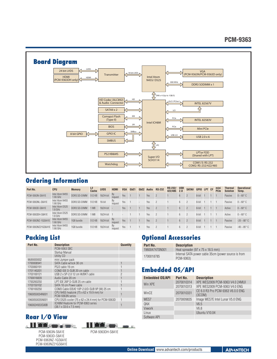 Board diagram pcm-9363 ordering information, Packing list, Rear i/o view optional accessories | Embedded os/api, Board diagram | Impulse PCM-9363 User Manual | Page 2 / 3