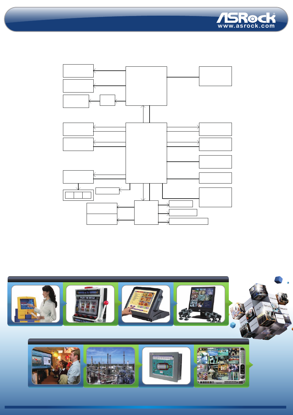 Imb-146-en-02, Imb-146, Board diagram ipc motherboards focused markets | Intel, Dual-core atom | Impulse IMB-146 User Manual | Page 2 / 2