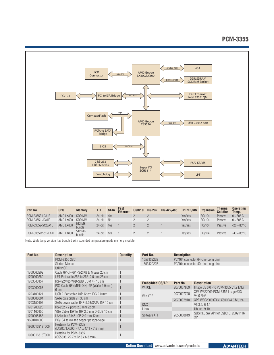 Board diagram ordering information, Pcm-3355 packing list, Optional accessories | Embedded os/api | Impulse PCM-3355 User Manual | Page 2 / 3