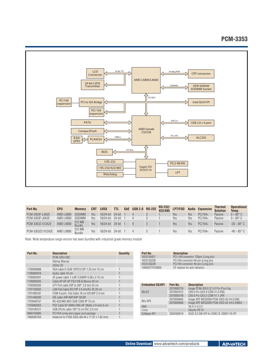 Board diagram pcm-3353 ordering information, Packing list, Optional accessories | Embedded os/api | Impulse PCM-3353 User Manual | Page 2 / 3