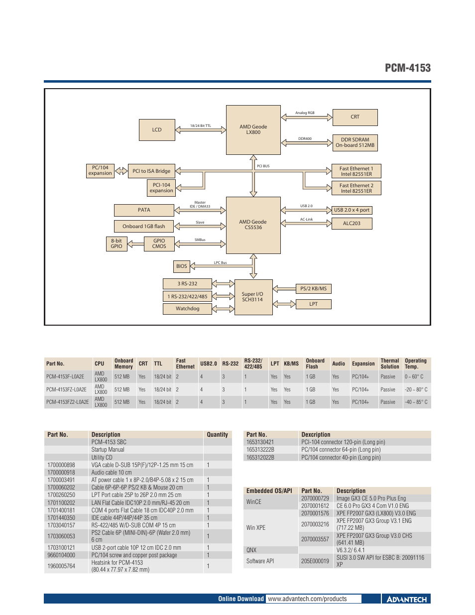 Board diagram pcm-4153 ordering information, Packing list, Optional accessories | Embedded os/api | Impulse PCM-4153 User Manual | Page 2 / 3