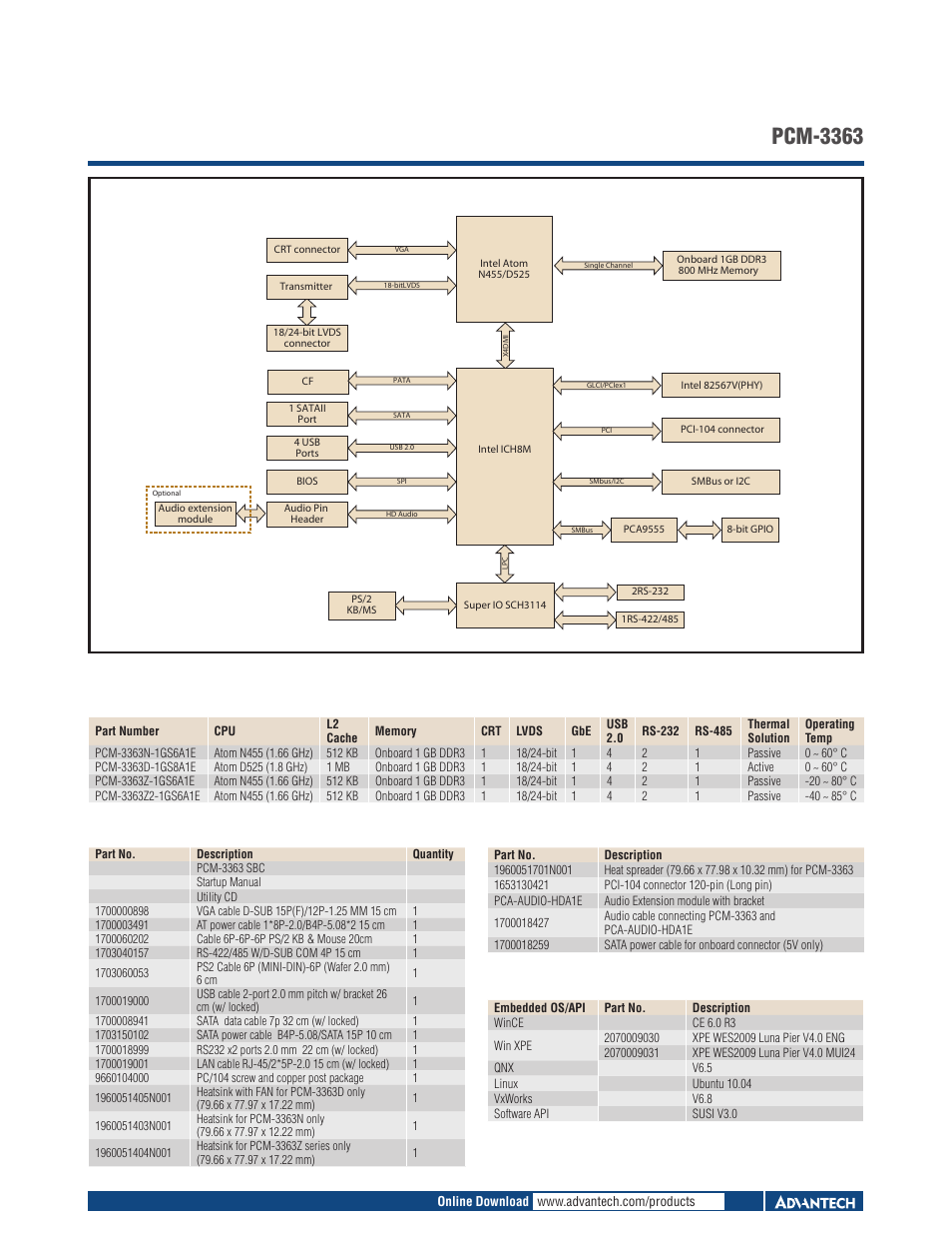 Board diagram pcm-3363 ordering information, Packing list, Optional accessories | Embedded os/api | Impulse PCM-3363 User Manual | Page 2 / 3