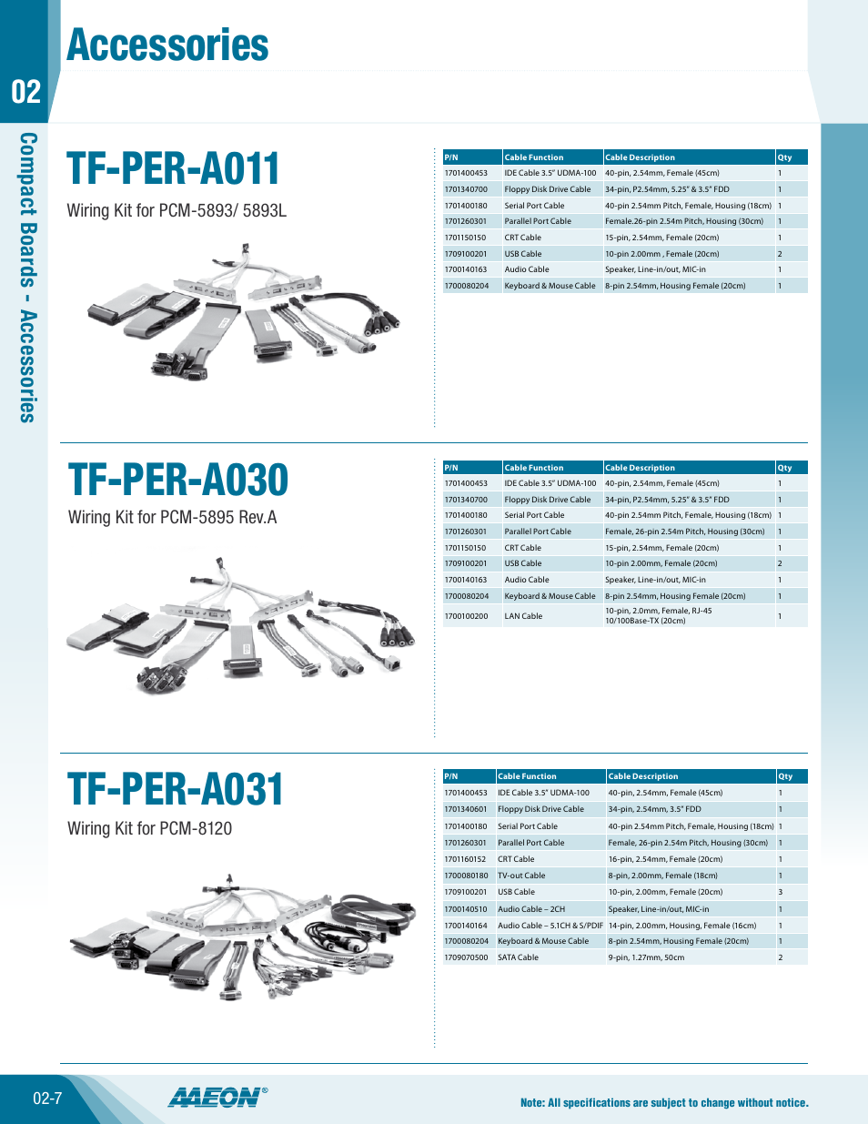 Impulse TF-PER-A031 User Manual | 1 page