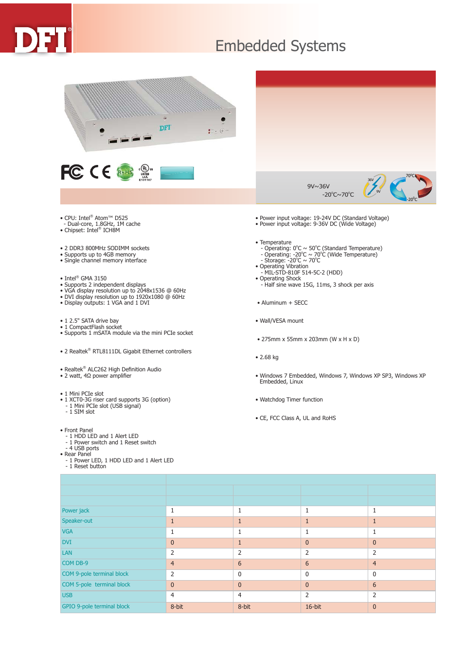 Impulse EC200 Series User Manual | 4 pages