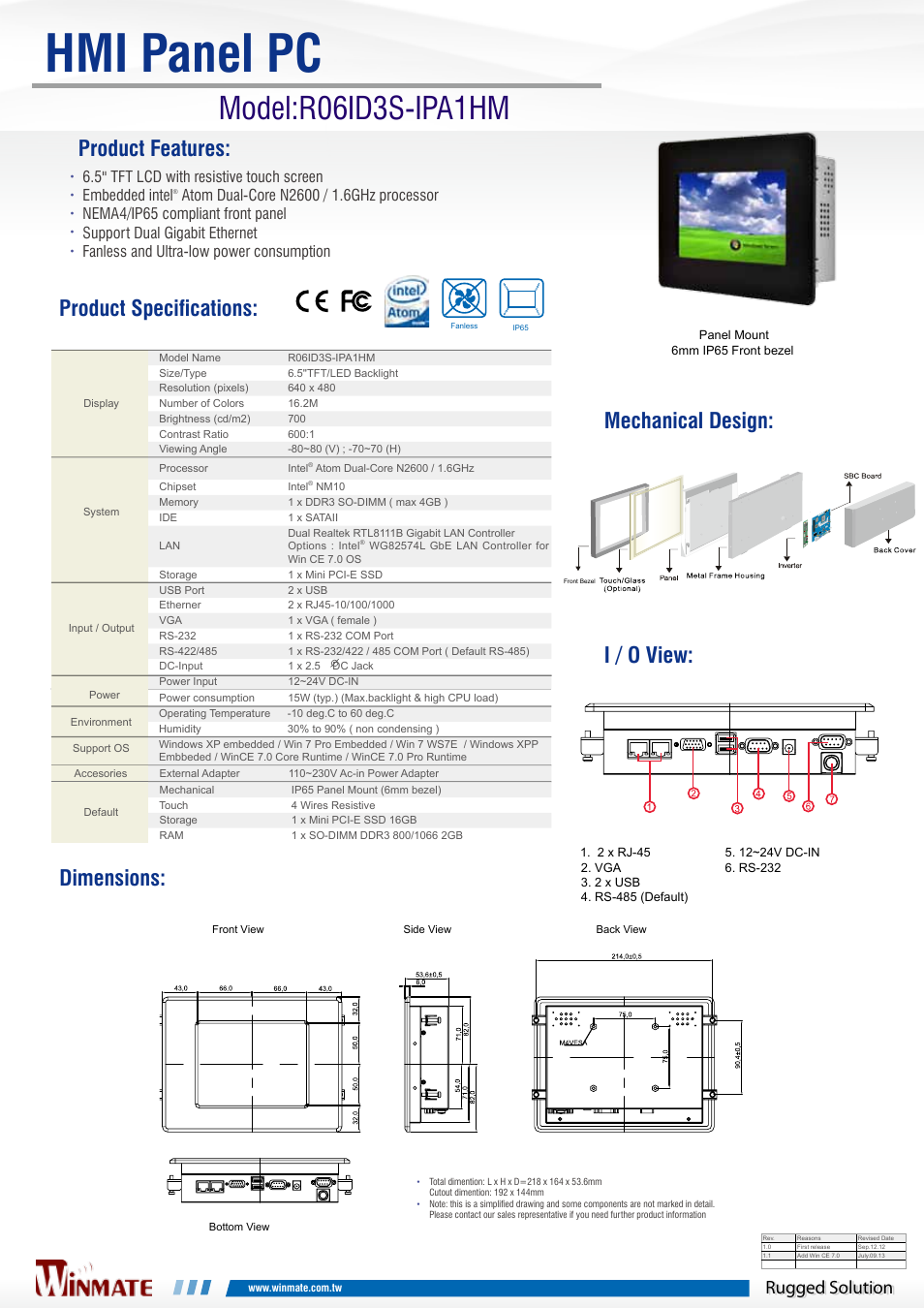 Impulse R06ID3S-IPA1HM User Manual | 1 page