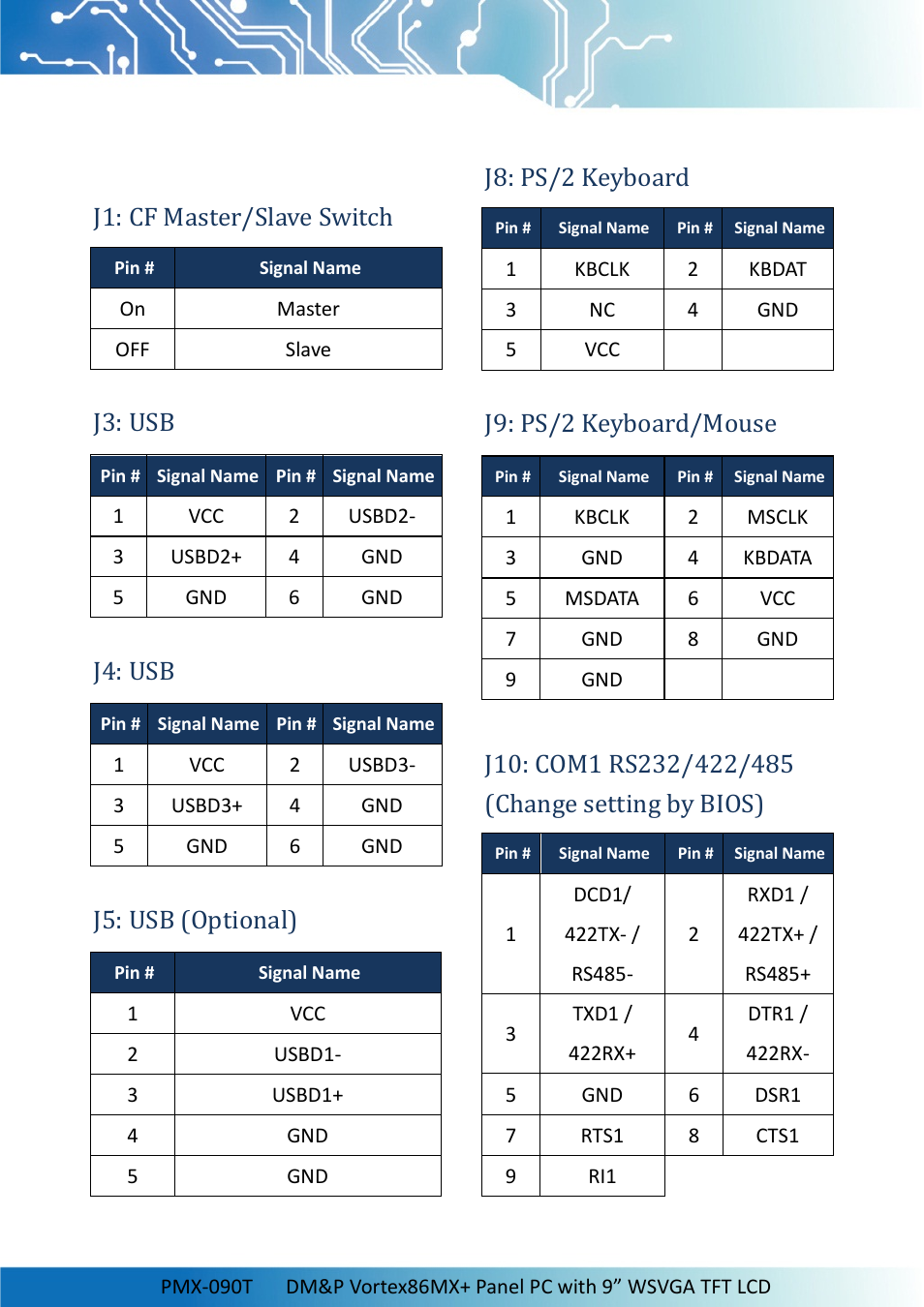 3 connector pin assignments, J1: cf master/slave switch, J3: usb | J4: usb, J5: usb (optional), J8: ps/2 keyboard, J9: ps/2 keyboard/mouse, J10: com1 rs232/422/485 (change setting by bios), J1: cf master/slave switch j3: usb | Impulse PMX-090T User Manual | Page 15 / 29