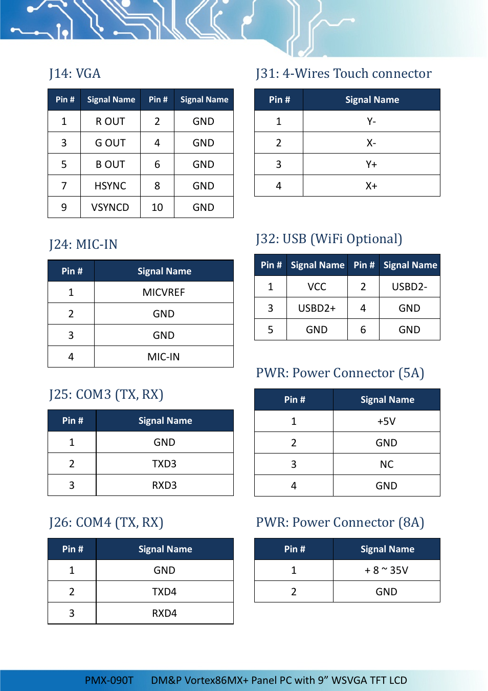 J14: vga, J24: mic-in, J25: com3 (tx, rx) | J26: com4 (tx, rx), J31: 4-wires touch connector, J32: usb (wifi optional), Pwr: power connector (5a), Pwr: power connector (8a) | Impulse PMX-090T User Manual | Page 16 / 29
