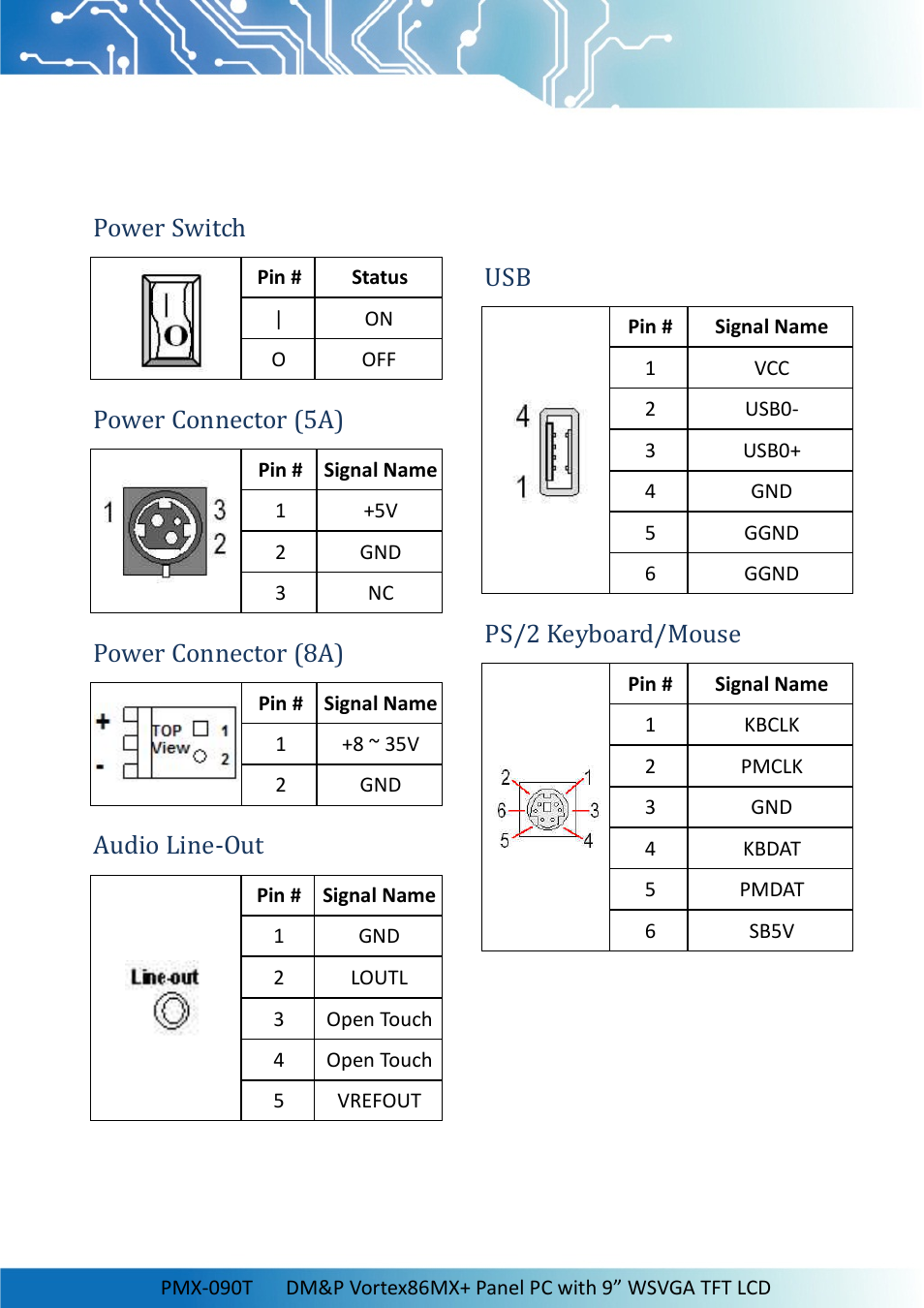 5 external i/o pin assignment, Power switch, Power connector (5a) | Power connector (8a), Audio line-out, Ps/2 keyboard/mouse | Impulse PMX-090T User Manual | Page 18 / 29