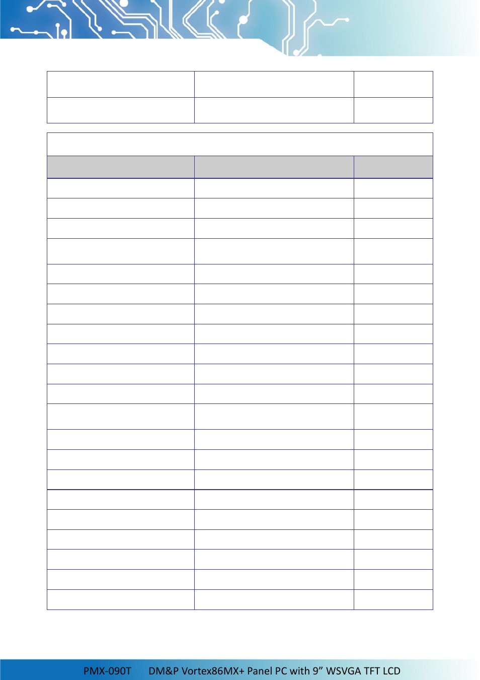 I/o mapping, Usage, I/o address | Owner | Impulse PMX-090T User Manual | Page 21 / 29