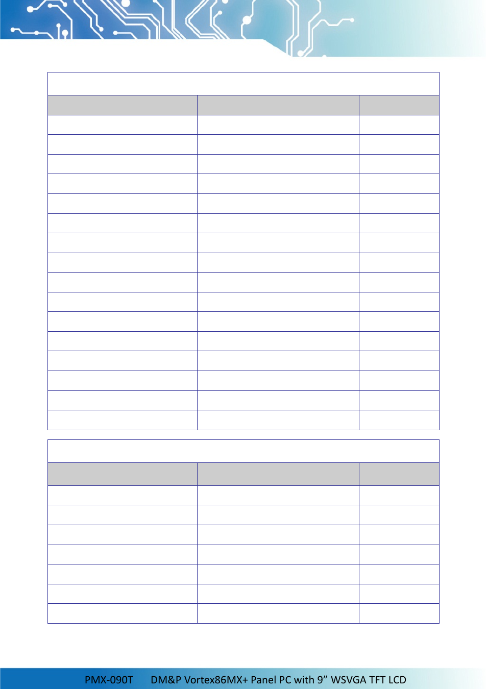 Irq mapping, Usage, Dma mapping | Description | Impulse PMX-090T User Manual | Page 23 / 29