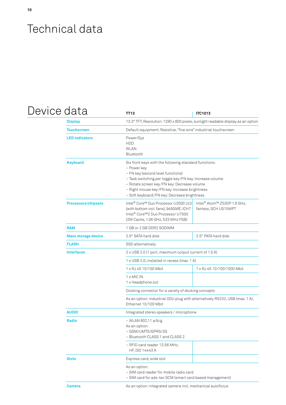 Device data, Technical data | Impulse ITC1013 User Manual | Page 10 / 12