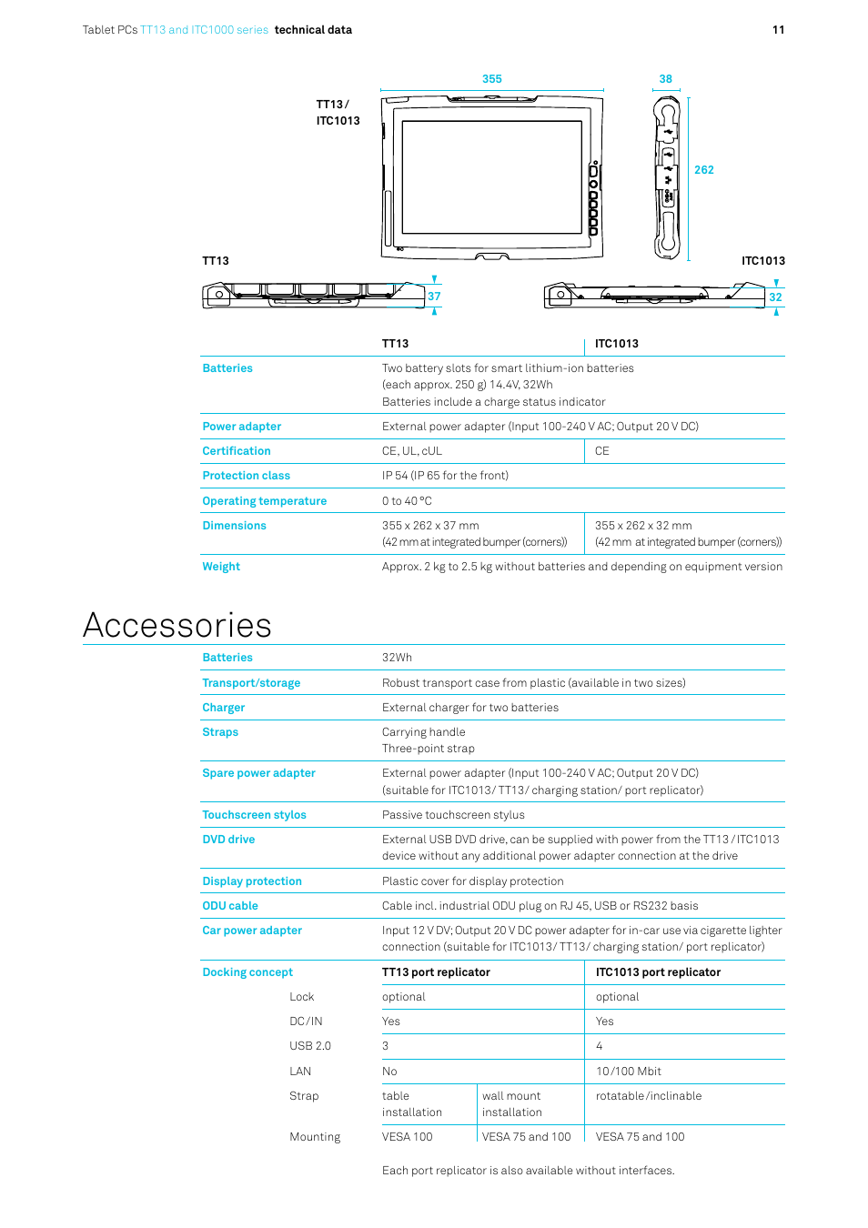 Accessories | Impulse ITC1013 User Manual | Page 11 / 12