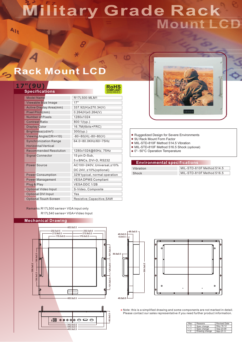 Impulse R17L500-MLM1 User Manual | 1 page