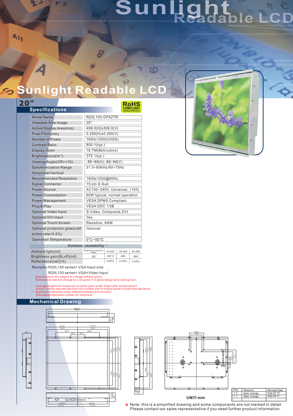Impulse R20L100-OFA2_TR User Manual | 1 page