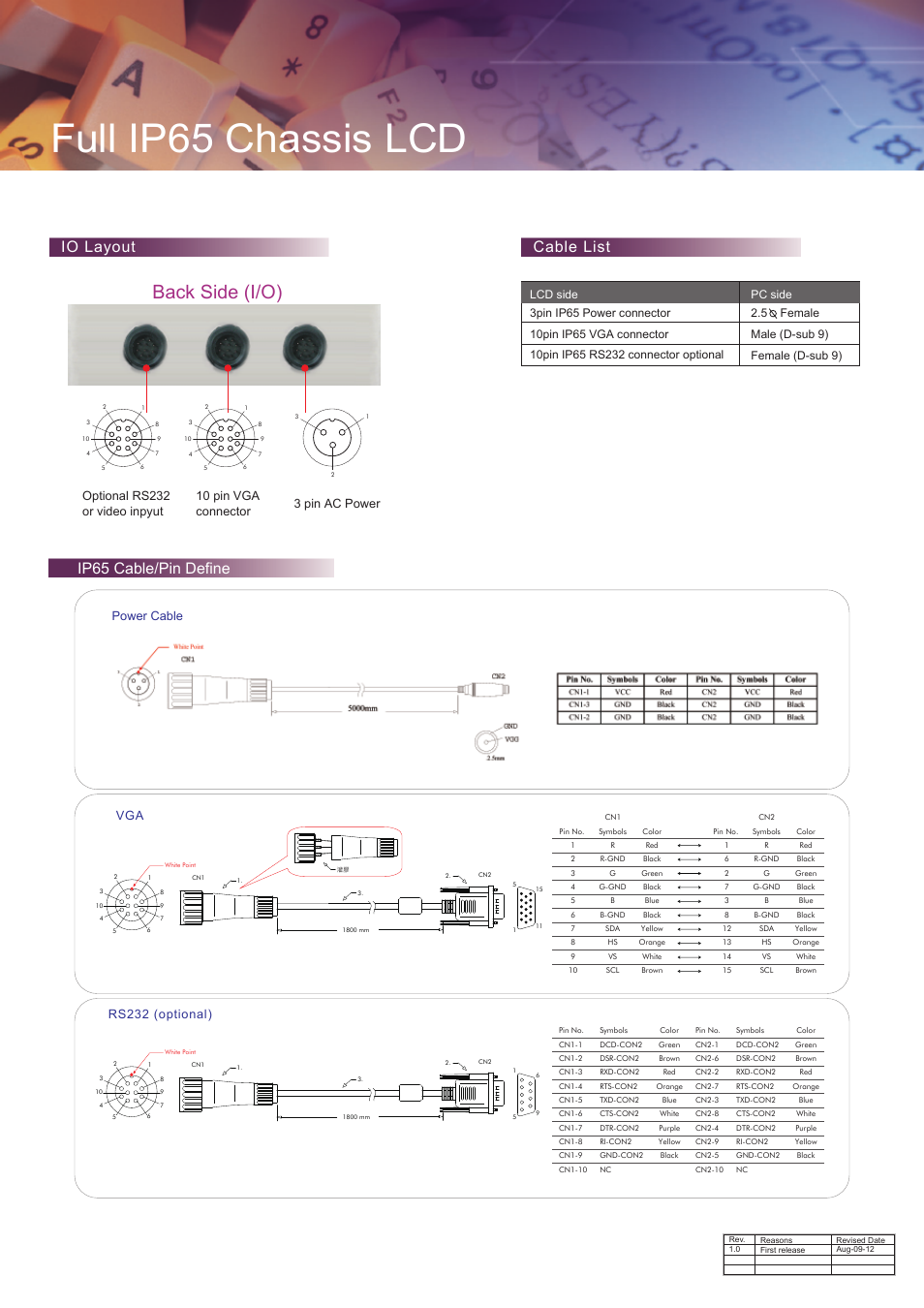 Full ip65 chassis lcd, Back side (i/o), Ip65 cable/pin define cable list io layout | Power cable vga rs232 (optional) | Impulse W22L100-65A3 User Manual | Page 2 / 2