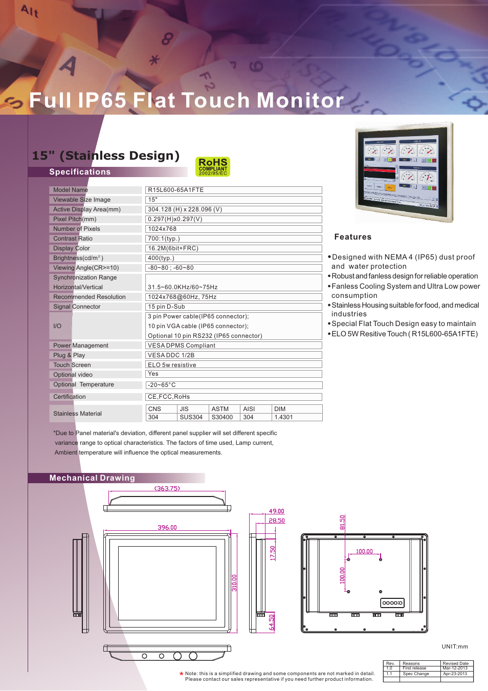 Impulse R15L600-65A1FTE User Manual | 2 pages