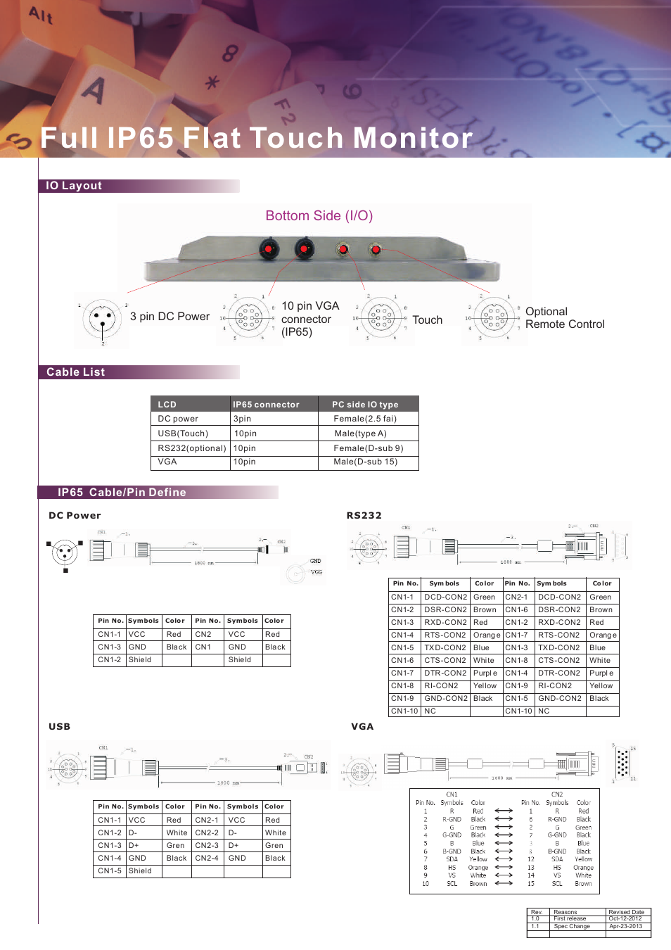 頁面 2, Full ip65 flat touch monitor, Bottom side (i/o) | Ip65 cable/pin define, Cable list io layout 3 pin dc power, Touch | Impulse R15L600-65A1FTE User Manual | Page 2 / 2