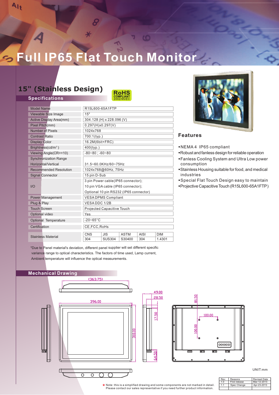 Impulse R15L600-65A1FTP User Manual | 2 pages