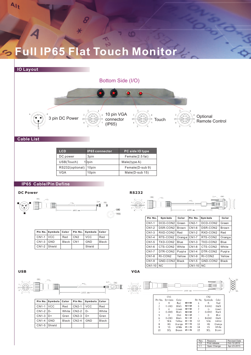 頁面 2, Full ip65 flat touch monitor, Bottom side (i/o) | Ip65 cable/pin define cable list io layout, 3 pin dc power | Impulse R15L600-65A1FTP User Manual | Page 2 / 2