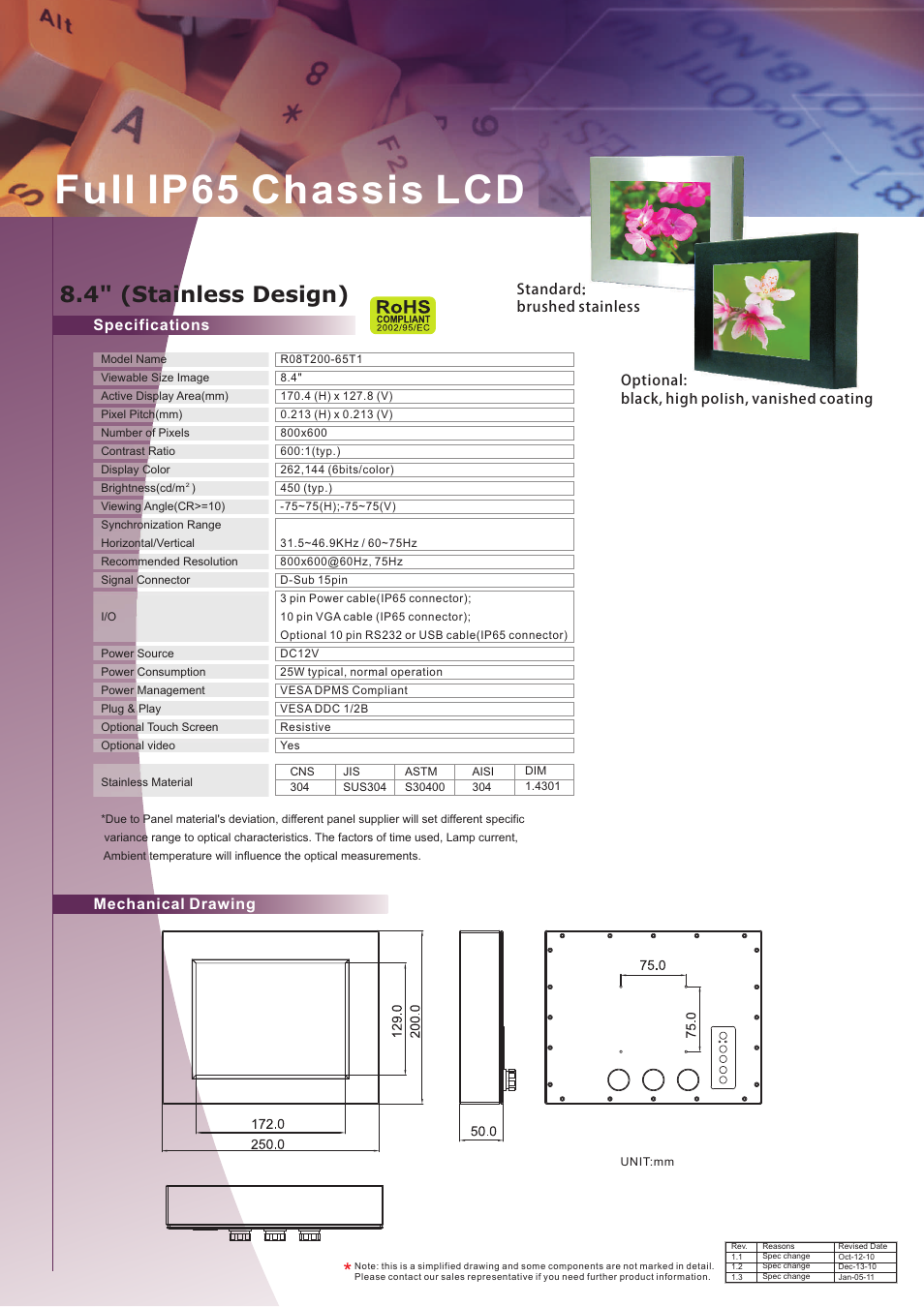 Impulse R08T200-65T1 User Manual | 2 pages