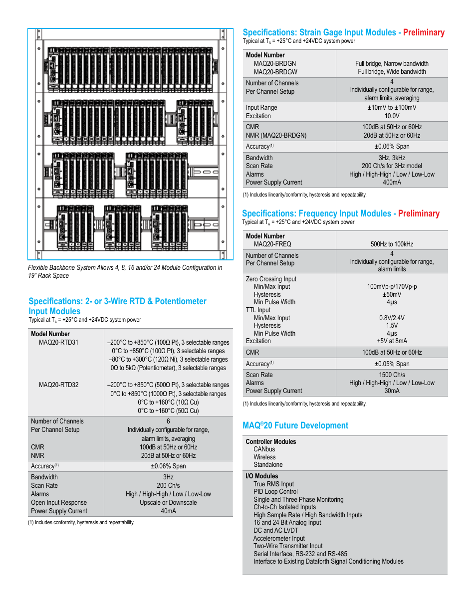 20 future development | Impulse MAQ20 User Manual | Page 4 / 8