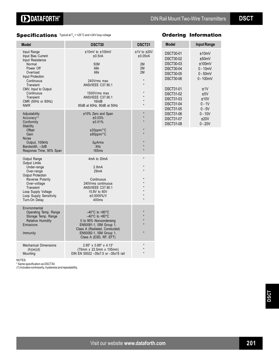 Dsct, Din rail mount two-wire transmitters, Specifications | Ordering information | Impulse DSCT30_31 User Manual | Page 2 / 2
